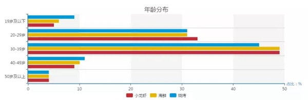 小龍蝦vs火鍋，誰才是餐飲界扛把子？